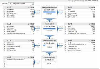 游戲加盟代理虛實探析 數(shù)據(jù)服務背后的機遇與風險