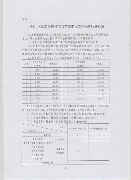 《發改價格〔2011〕1352號》解析 水利、水電及電力建設項目前期工程勘察收費暫行規定