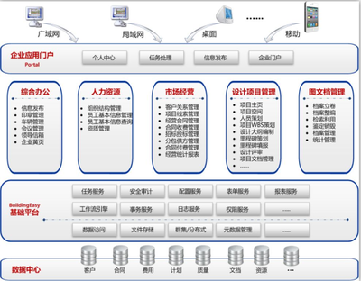 轉型落地，揚帆起航 上海金慧軟件2016郵輪年會聚焦建設工程勘察領域新篇章